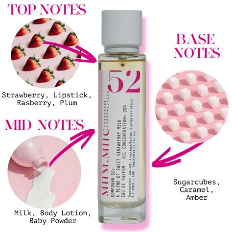 no 52 strawberry milk perfume